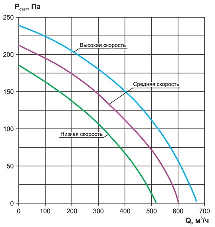 RWC(N)-600 аэродинамика.jpg
