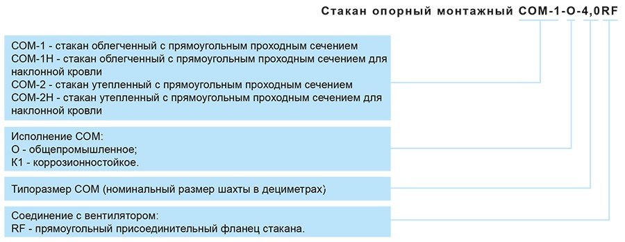 СОМ маркировка (спец).jpg