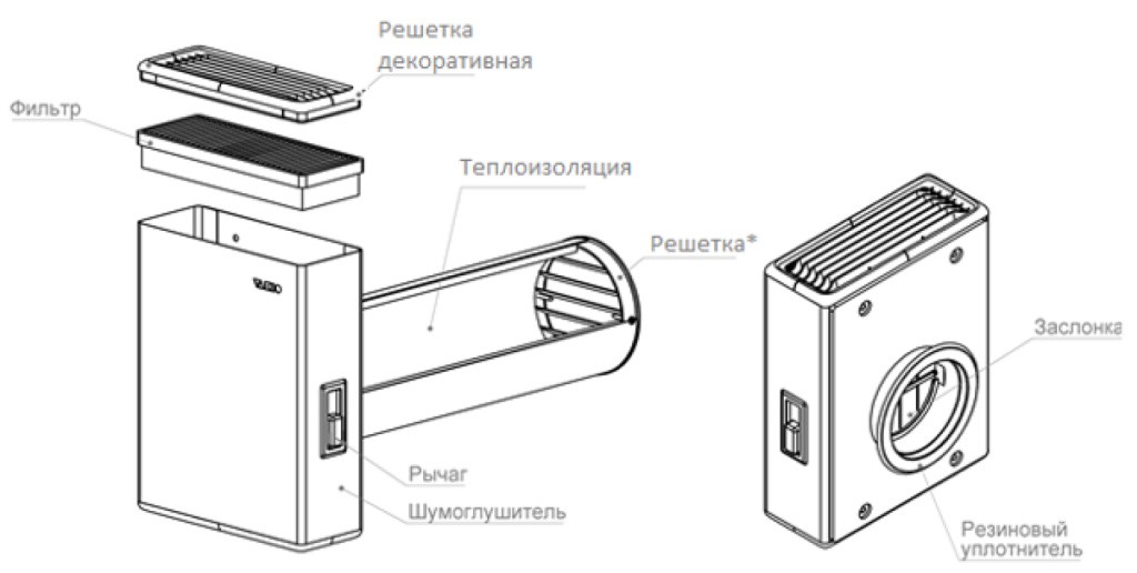 Приточная вентиляция VAKIO KIV New устройство.jpg