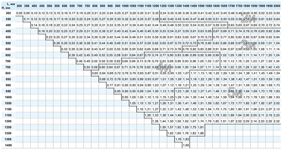 ДМУ площадь живого сечения реверс.jpg ДМУ площадь живого сечения реверс.jpg