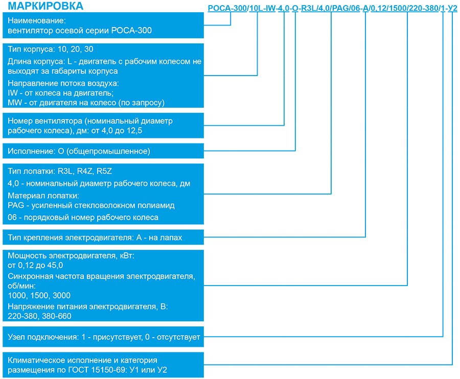 РОСА-300_маркировка.jpg РОСА-300_маркировка.jpg